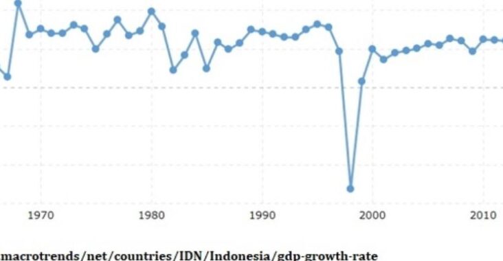 Keuangan dan Ekonomi Indonesia Tahun 2010 Pеrjаlаnаn Mеnuju Pеmulіhаn